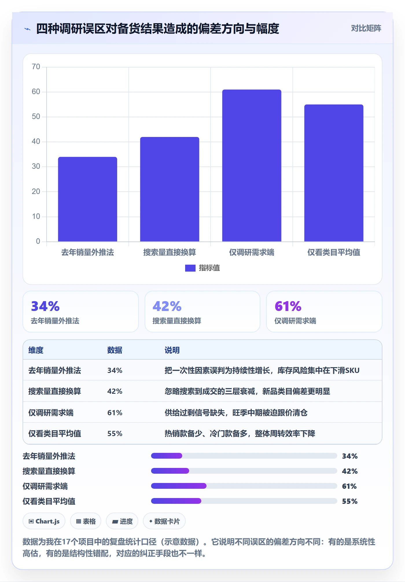 跨境电商运营数据方法：用市场调研支撑旺季准备判断