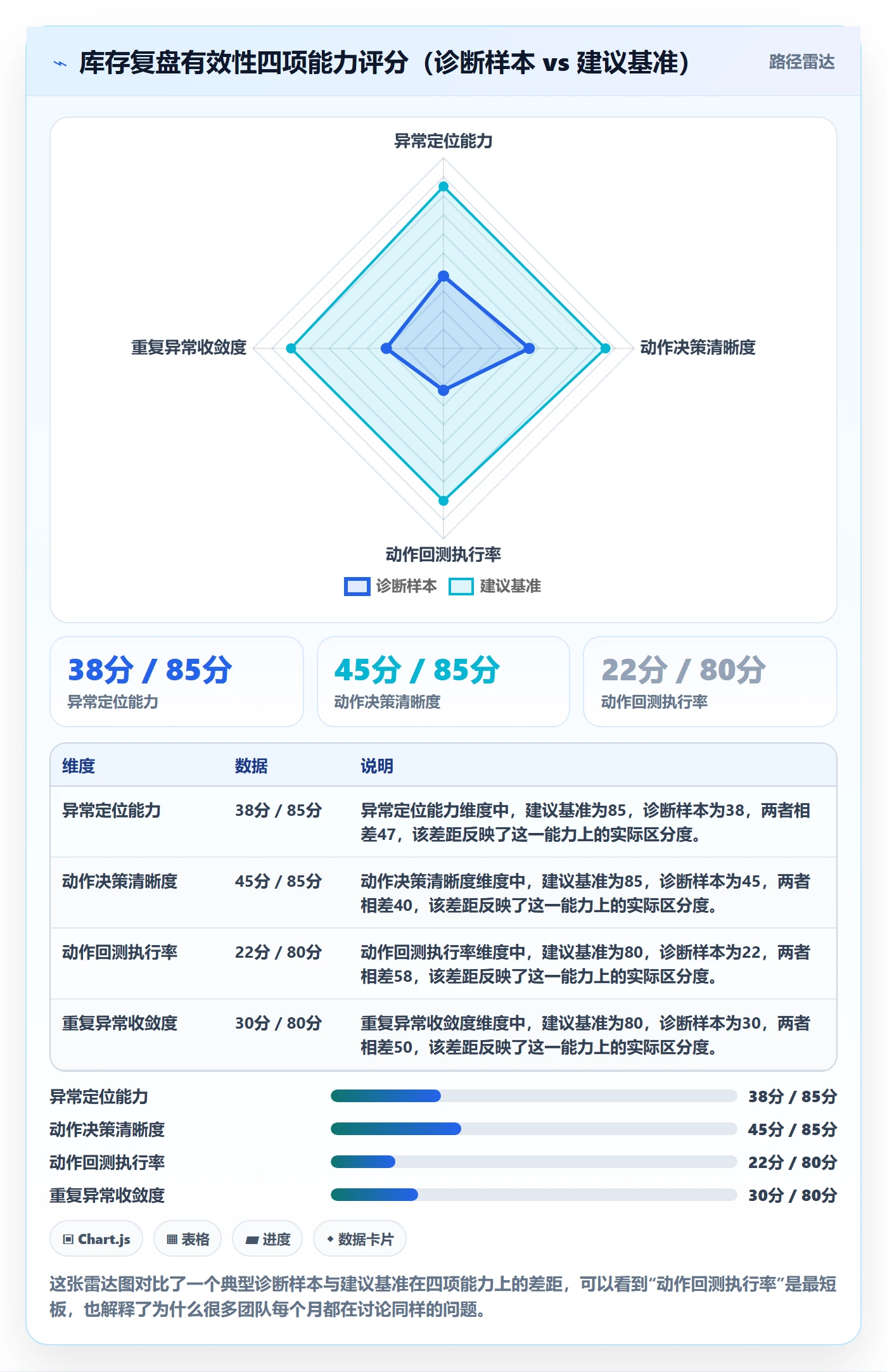erp跨境电商实践指南:库存管理的数据复盘怎样更有效