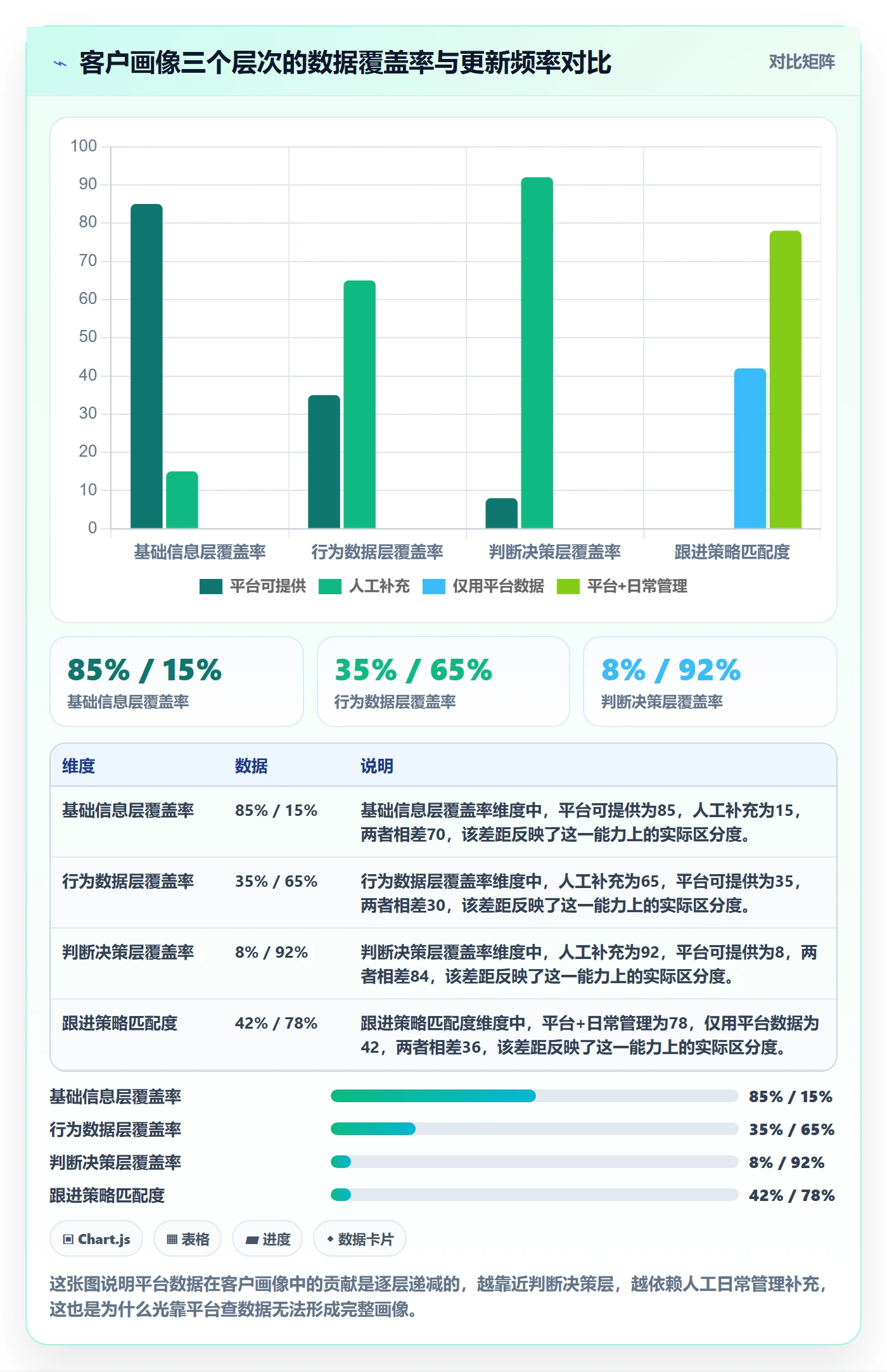 外贸数据分析平台工作指南：用日常管理解决客户画像问题