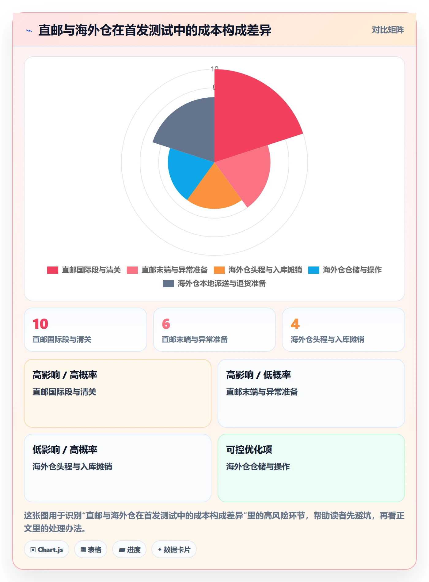 跨境电商操作手册：市场选择对应的跨境物流步骤