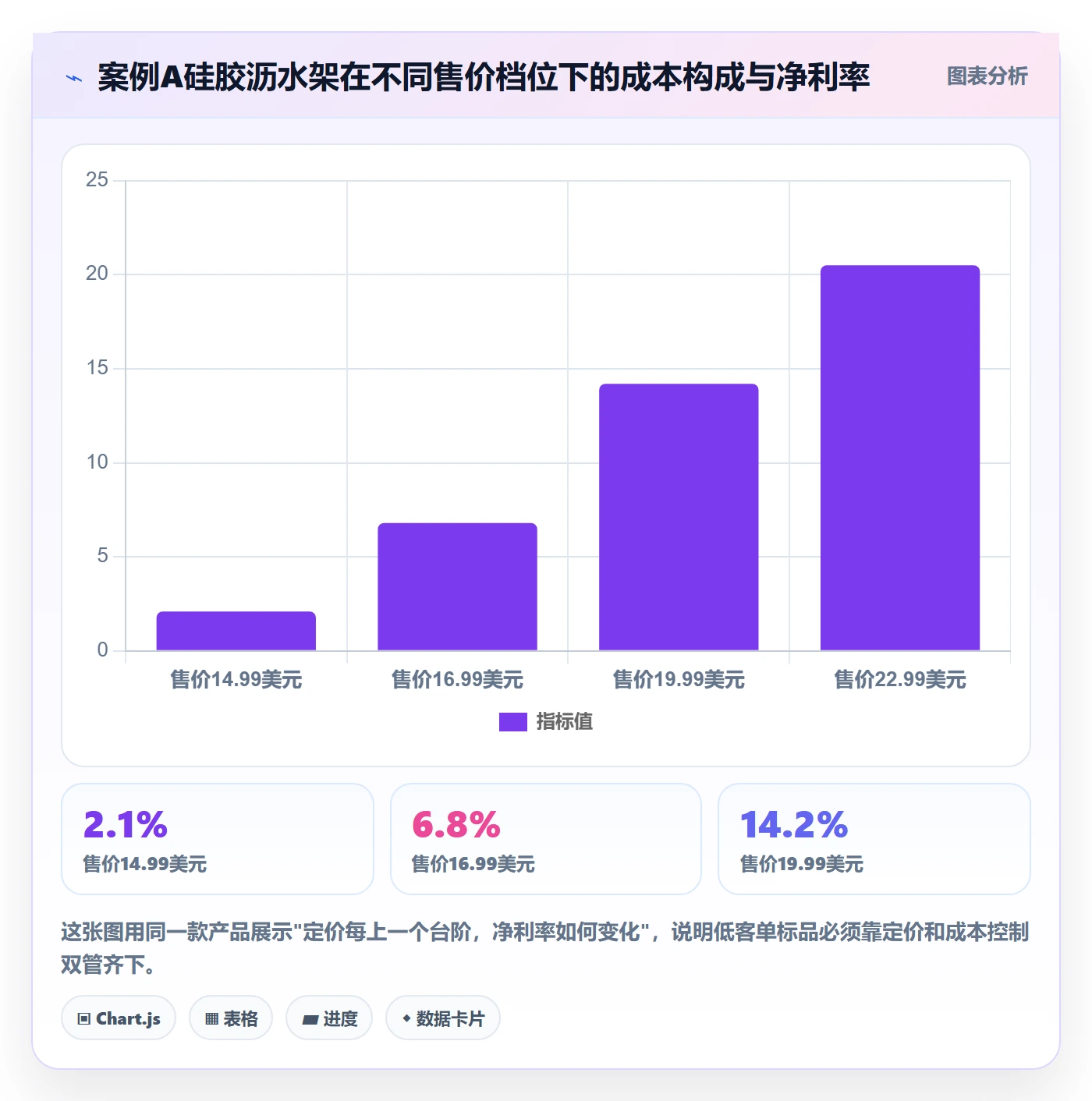 跨境电商一站式服务从0到1：选品采购的案例拆解与操作要点