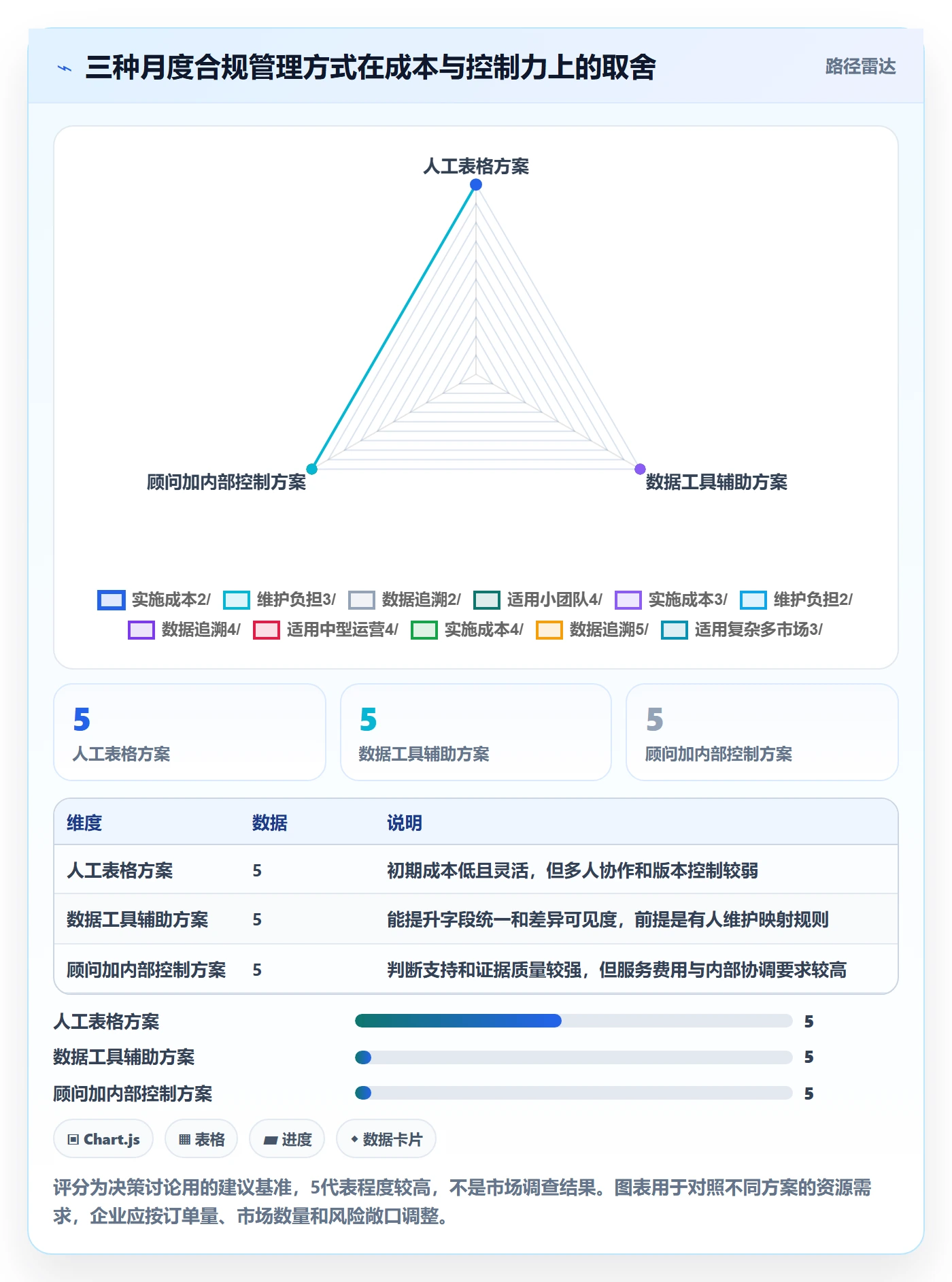 跨境电商避坑指南：税务合规环节的中小商家要注意什么