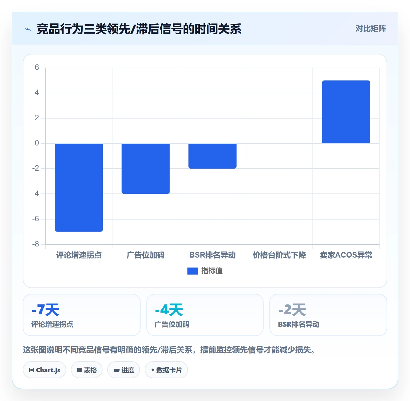 亚马逊软件数据方法：用竞品监控支撑多店经营判断