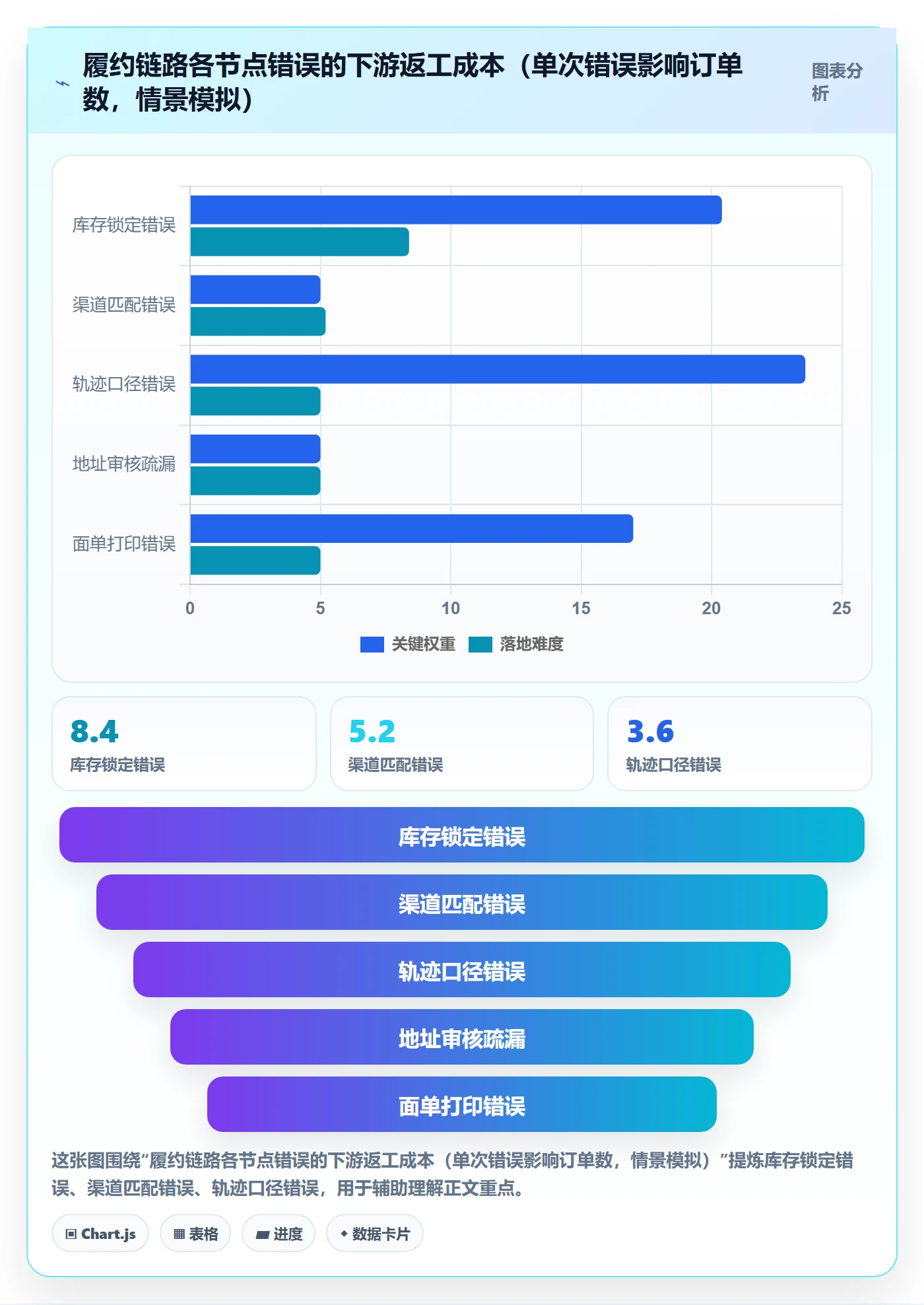 erp跨境电商规划方法：物流对接与日常管理如何衔接