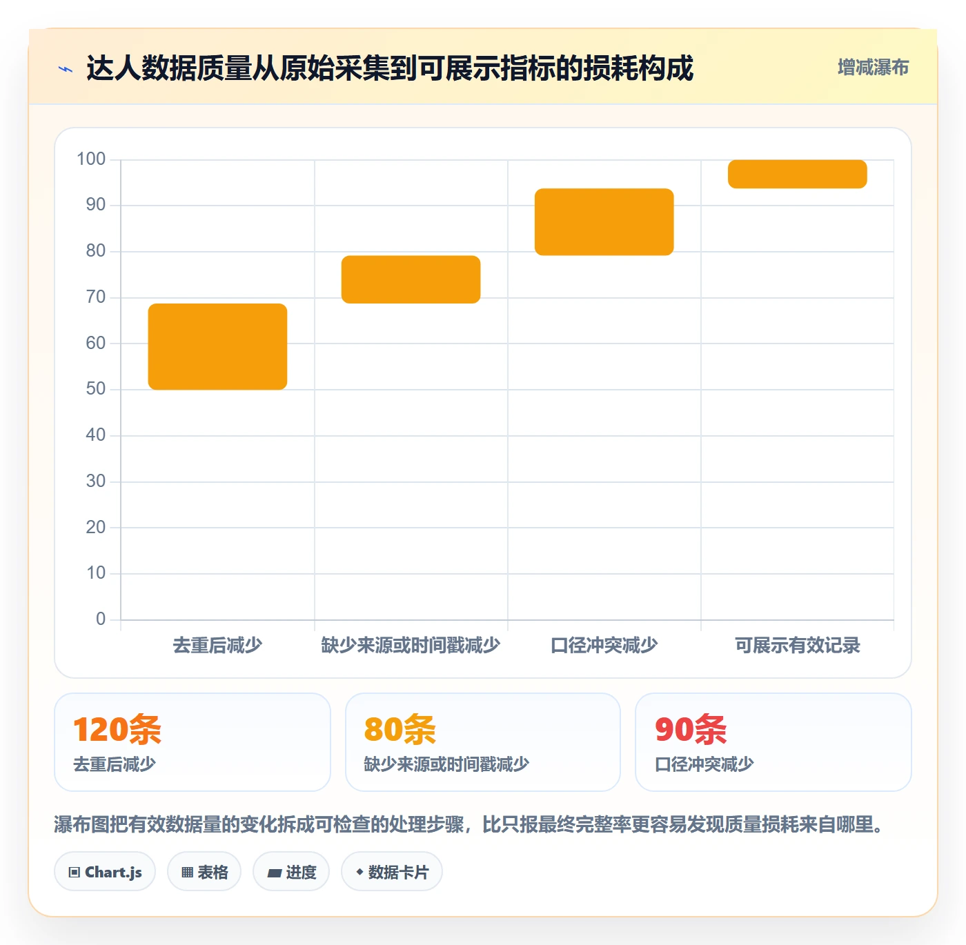 电商数据查询网站执行标准：达人数据环节如何体现系统搭建