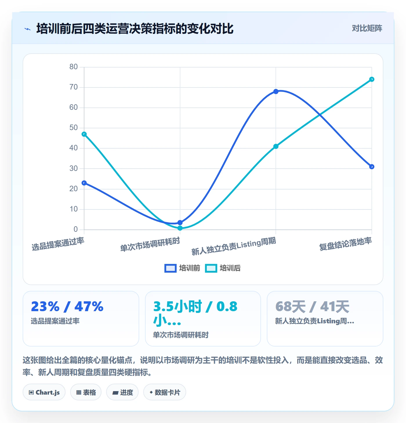跨境电商运营怎么管？以市场调研为核心的团队培训方案