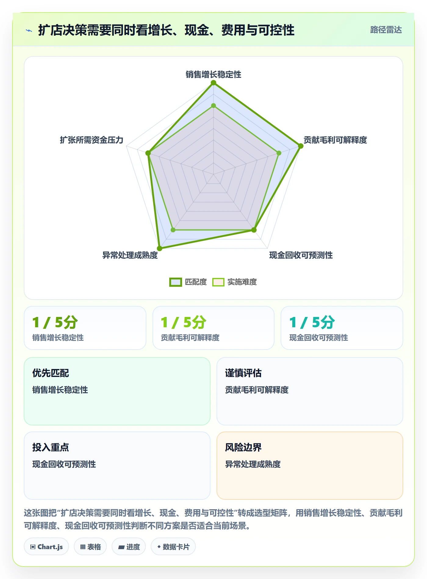 跨境电商怎么管？以支付结算为核心的店群管理方案