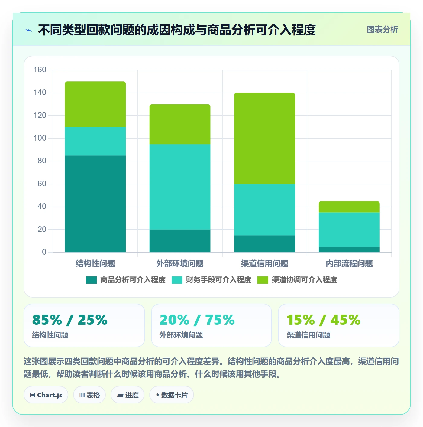 商品分析实施路径：竞争强度如何完成回款管理