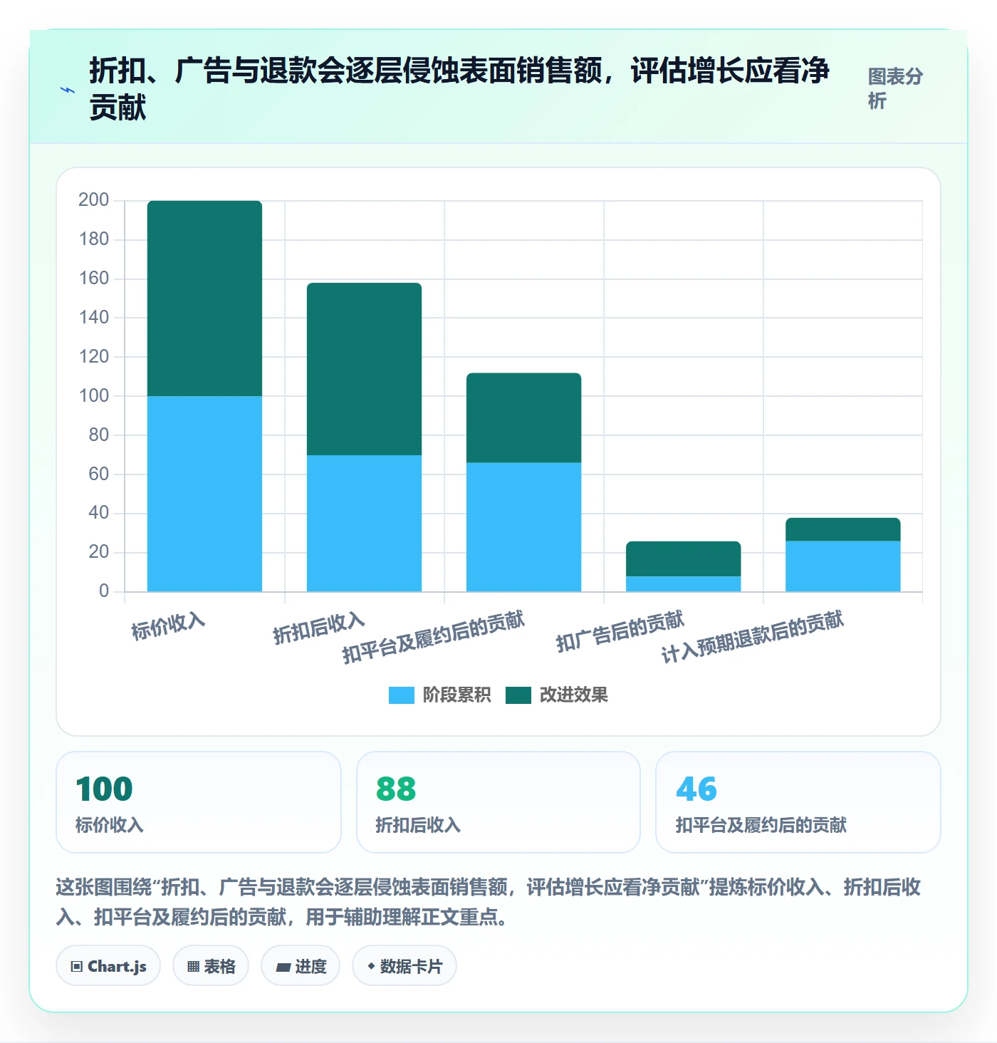 跨境电商操作手册：品牌增长对应的增长策略步骤