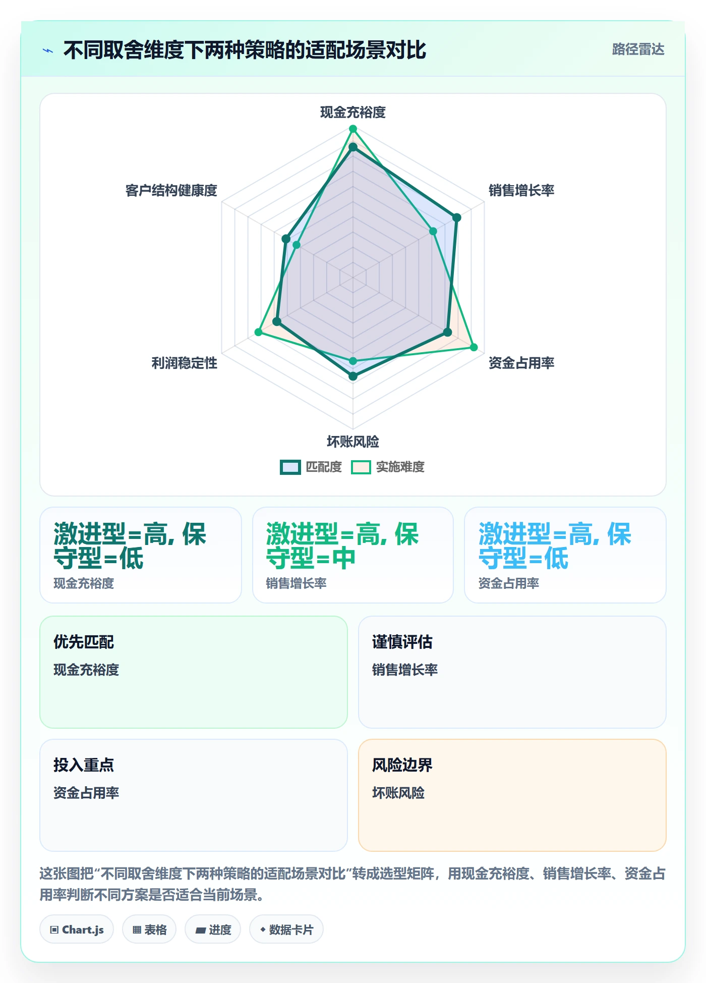 商品分析怎么优化？先从利润空间的回款管理入手