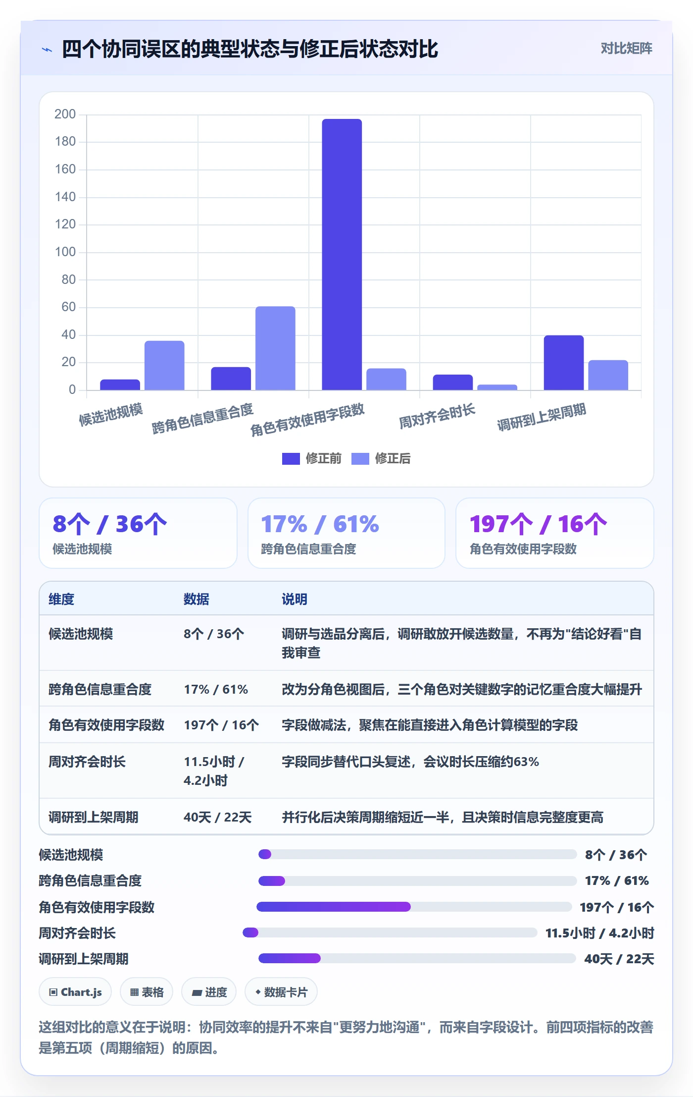 跨境电商运营应用思路：围绕市场调研拆解团队协同