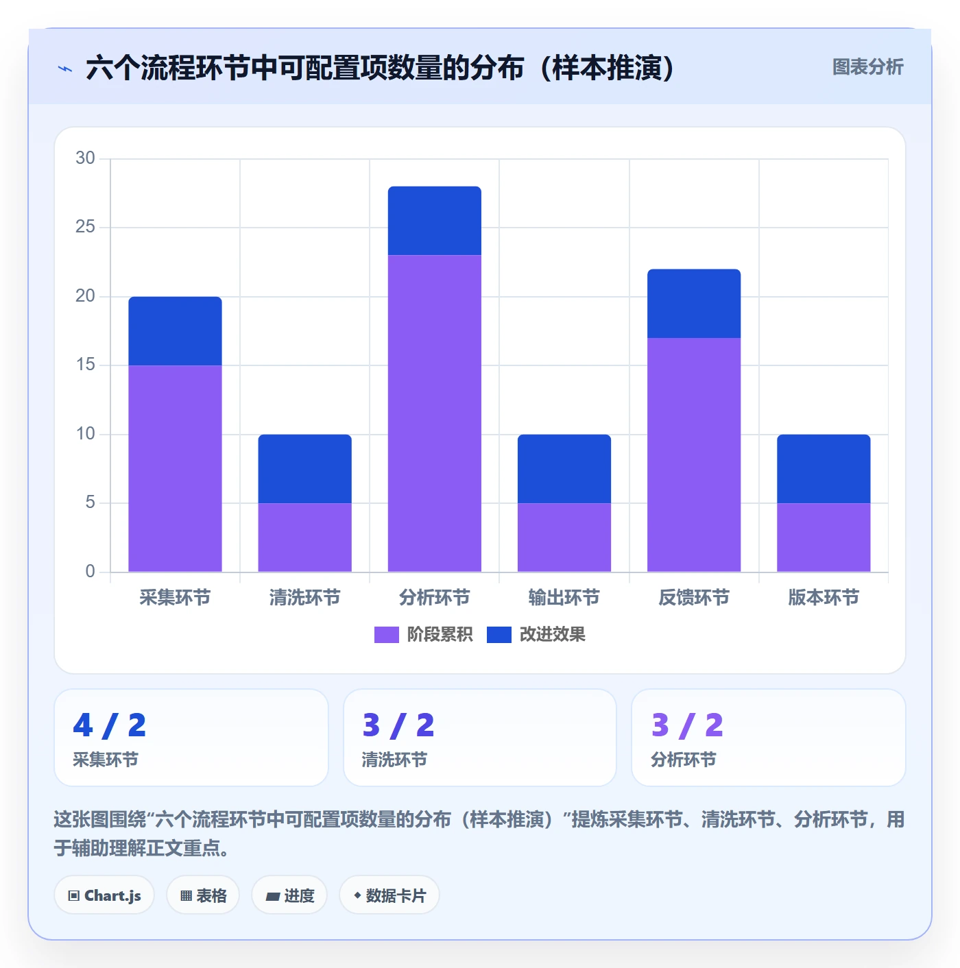 外贸数据分析平台执行标准:国家市场环节如何体现流程设计