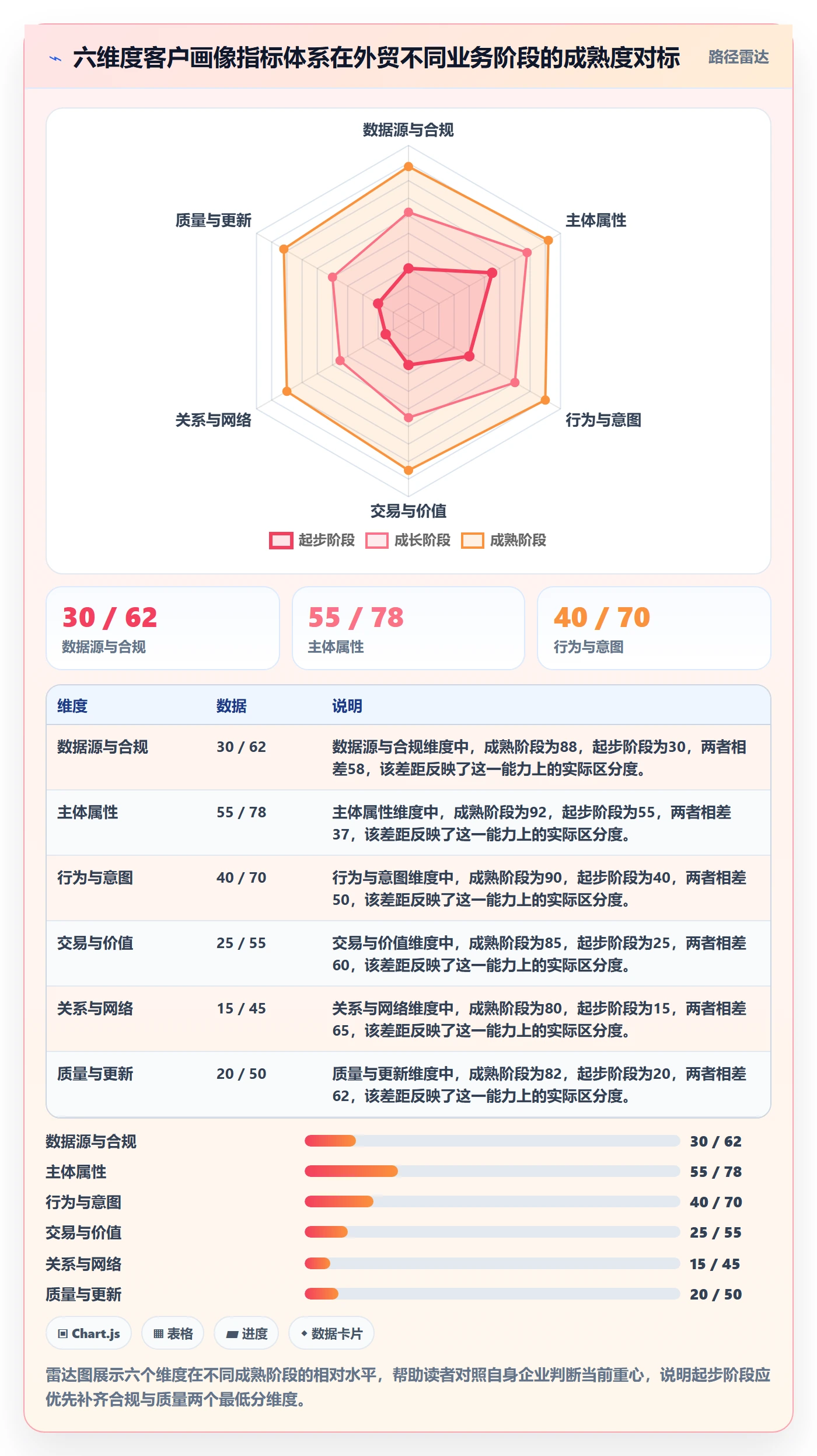 外贸数据分析平台执行标准：客户画像环节如何体现指标体系