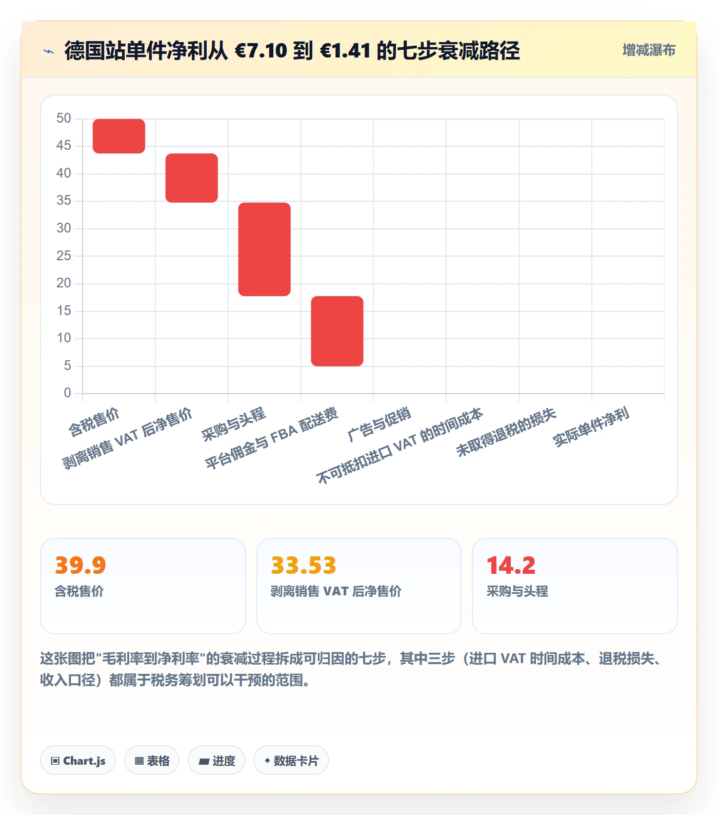 跨境电商运营问题诊断：市场调研如何用税务筹划改进