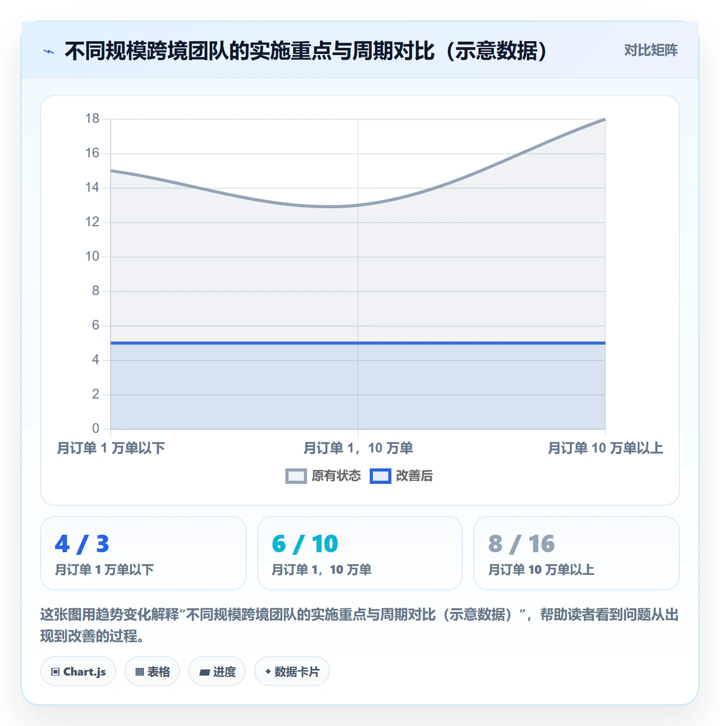 erp跨境电商定价策略:系统实施从哪里开始