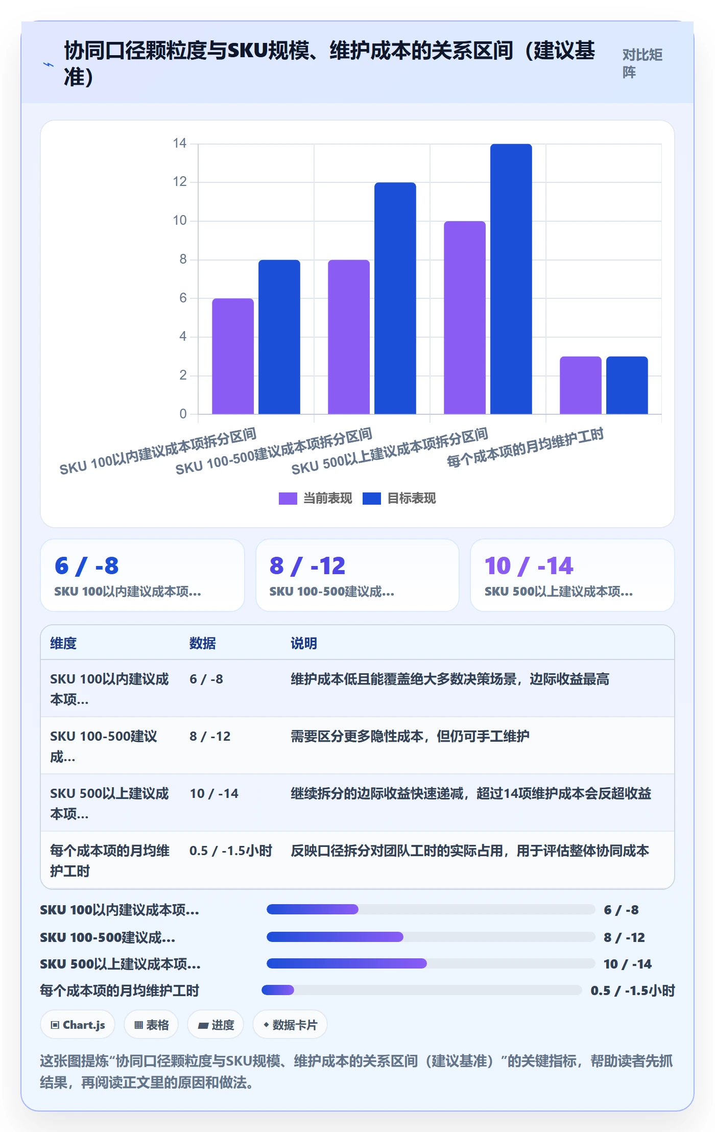 商品分析决策指南：用团队协同判断利润空间方案