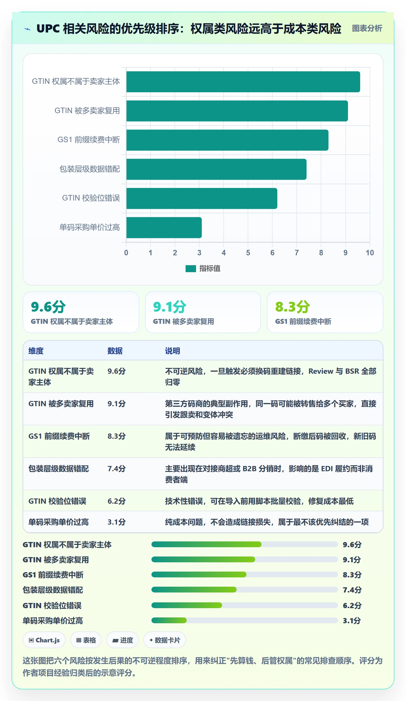 UPC码落地清单：GS1注册相关的风险排查事项