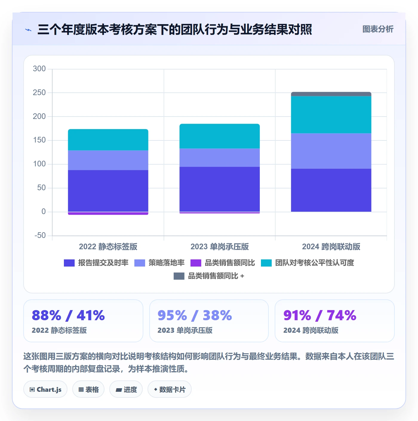 商品分析怎么管？以竞争强度为核心的绩效考核方案