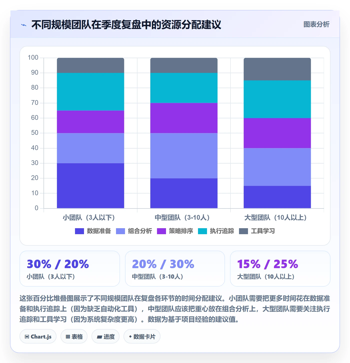 商品分析实施路径：组合优化如何完成季度复盘