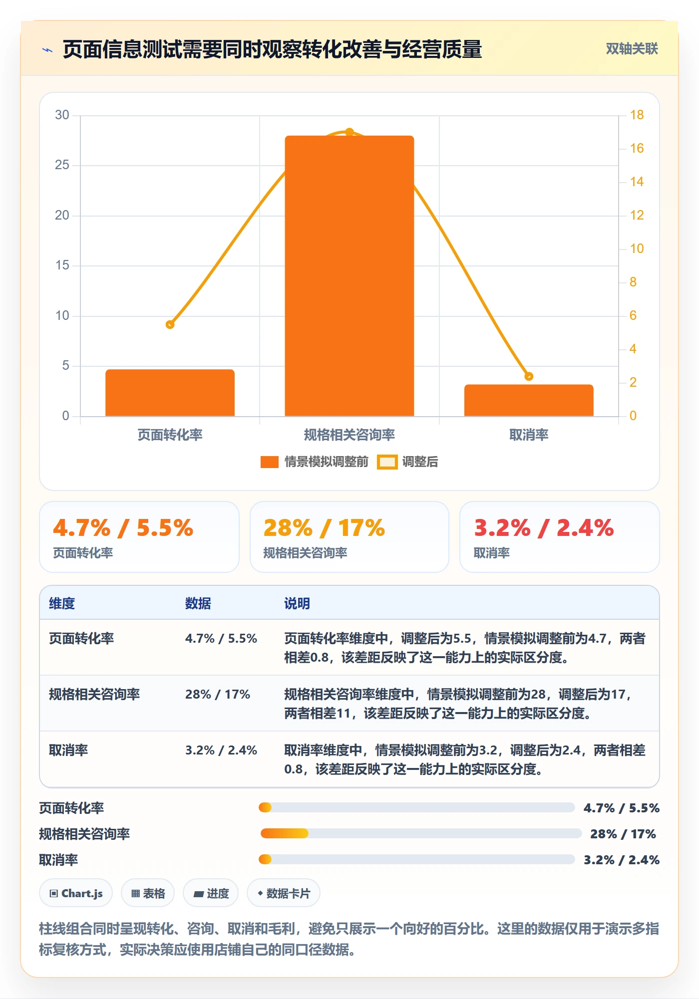 temu问题诊断:账号绩效如何用市场调研改进