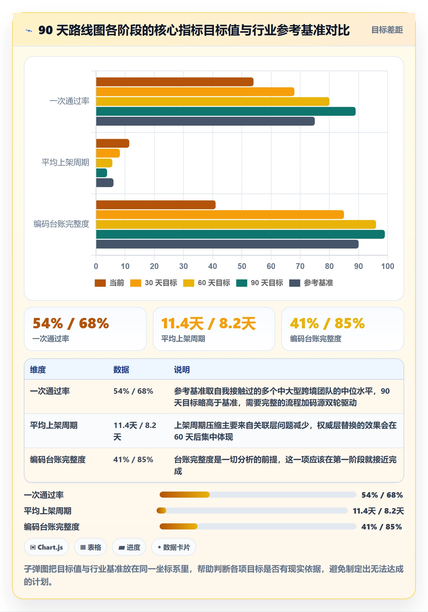 UPC码升级方案：用增长策略改善平台审核