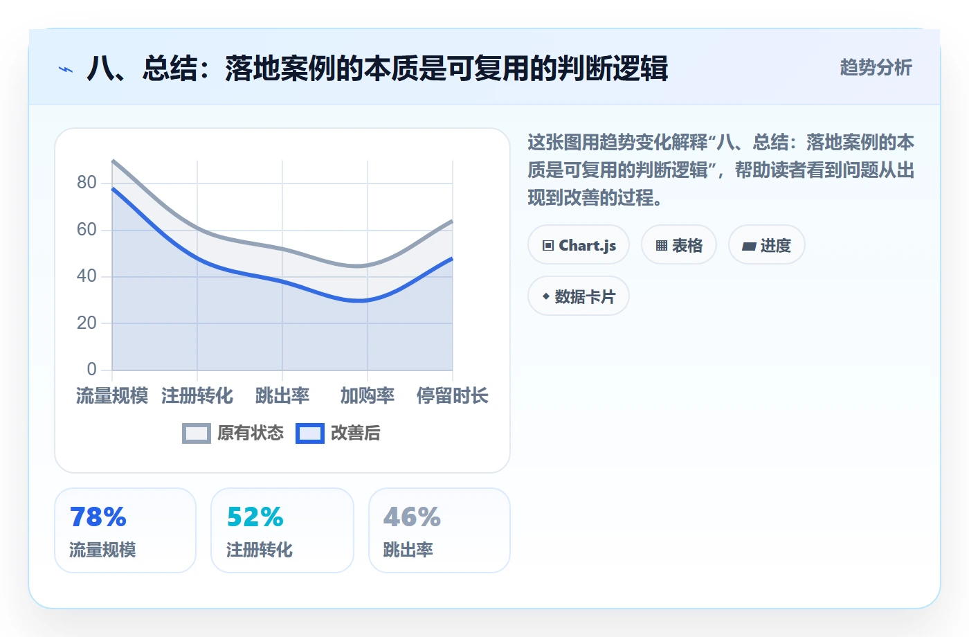 八、总结：落地案例的本质是可复用的判断逻辑