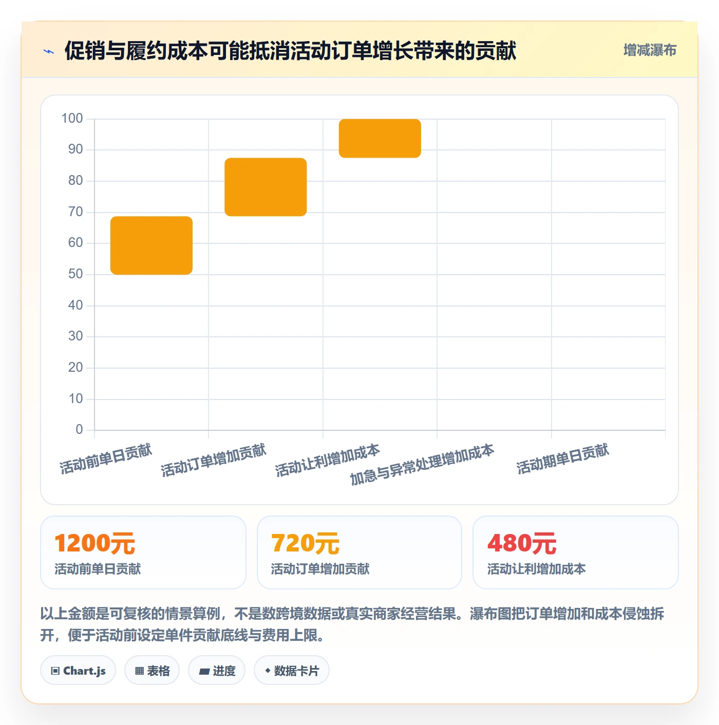temu跨境物流:活动流量从哪里开始