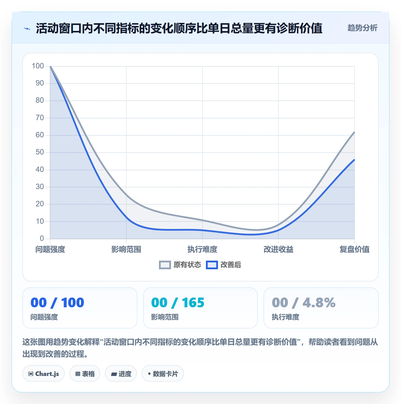 temu管理模板：围绕活动流量开展精细化运营