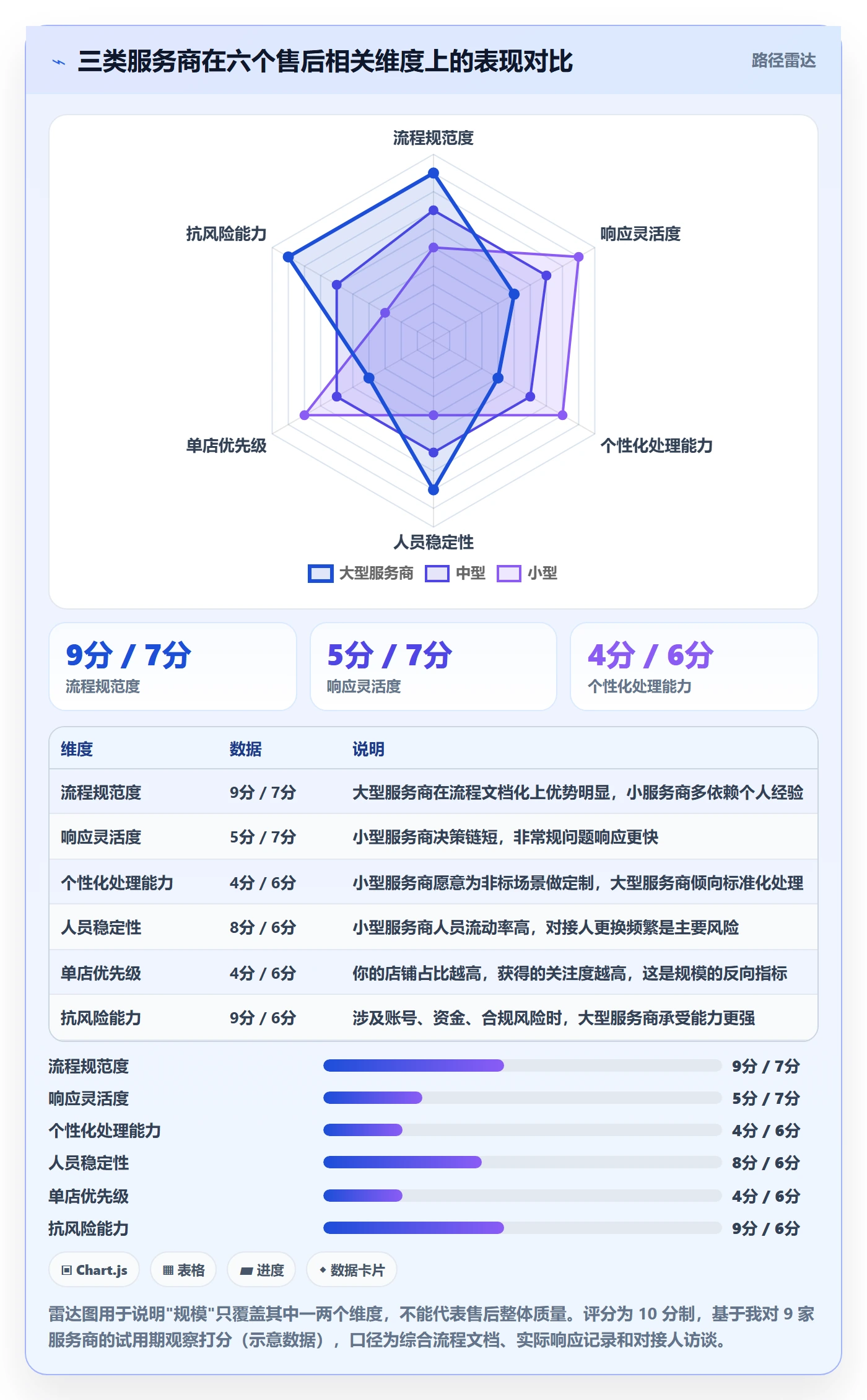跨境电商一站式服务决策指南：用常见误区判断售后服务方案
