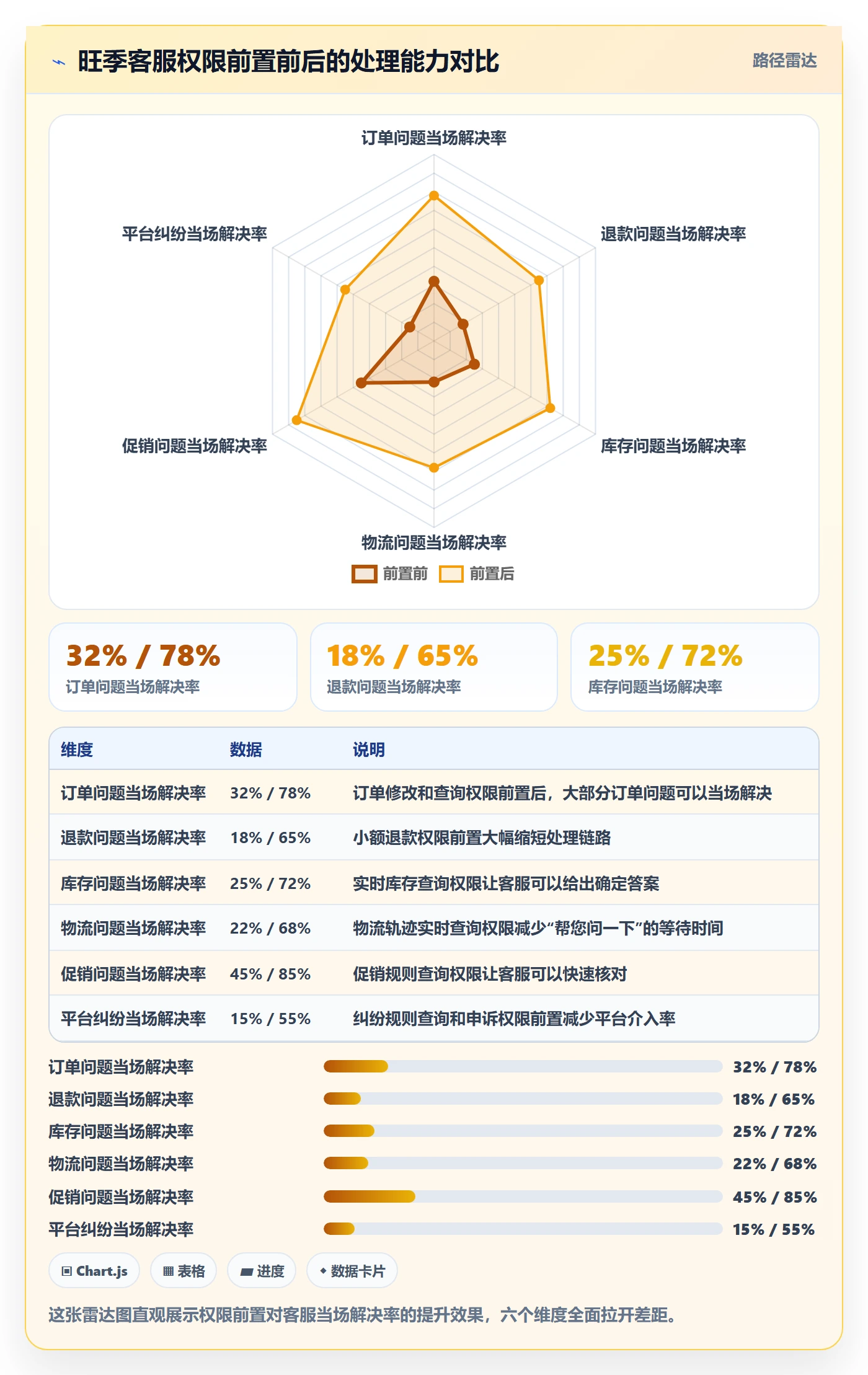 跨境电商运营旺季准备：客户服务从哪里开始