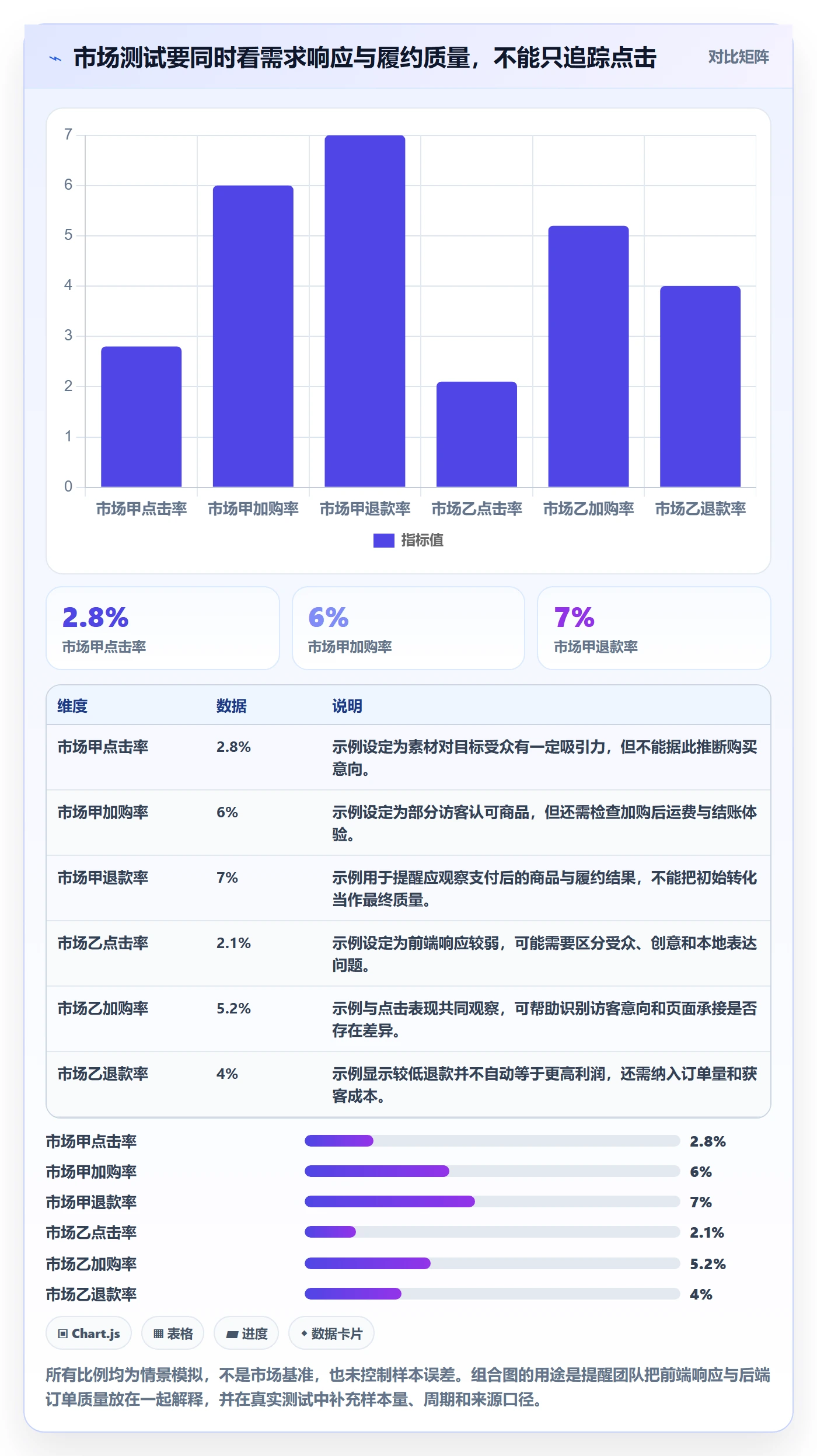 跨境电商应用思路：围绕市场选择拆解新手避坑