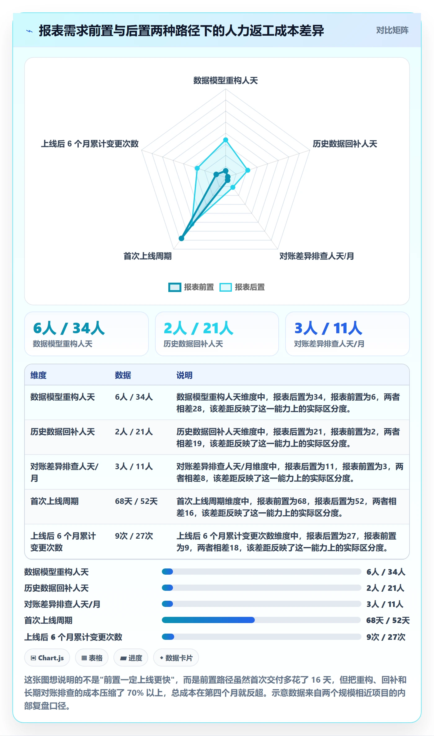 亚马逊软件业务拆解：数据报表为什么影响系统搭建