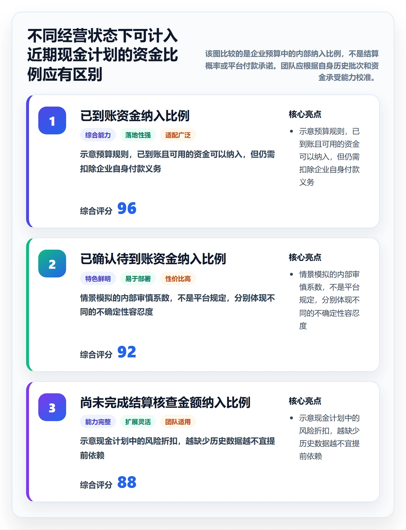 temu规划方法:账号绩效与支付结算如何衔接