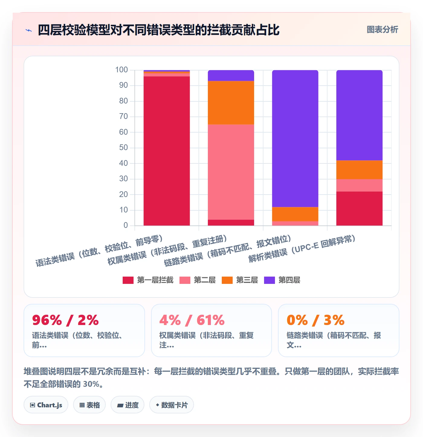 UPC码实战复盘：从编码规范验证供应链协同效果