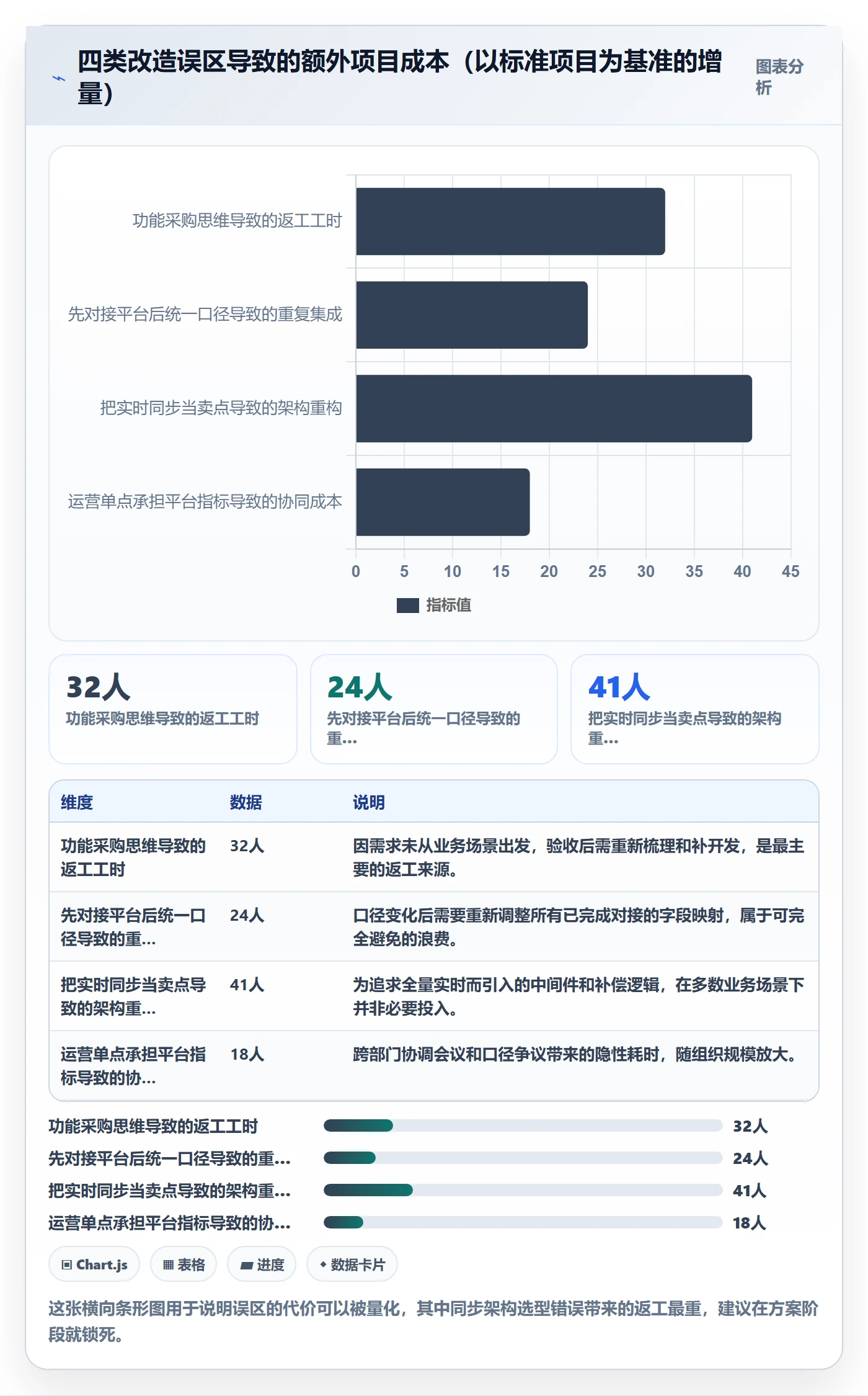 erp跨境电商改造重点：从库存管理推进平台规则