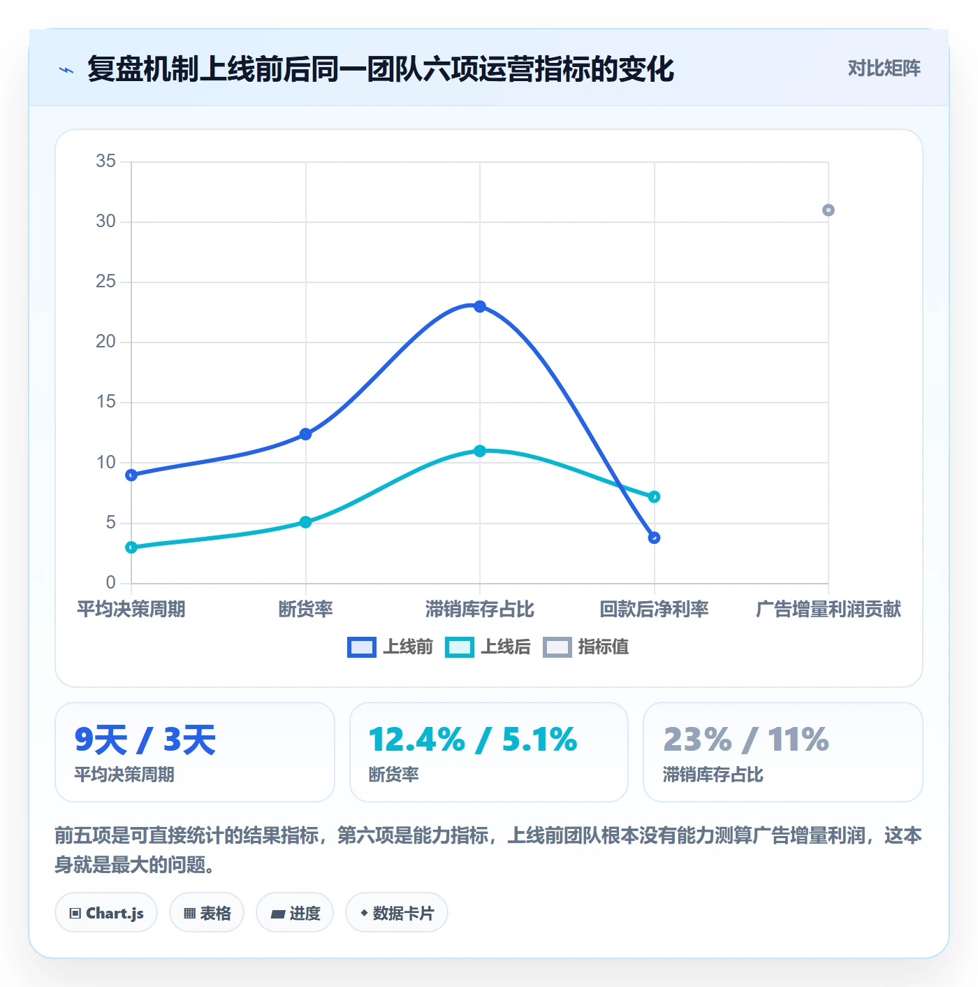 跨境电商运营怎么管？以数据复盘为核心的进阶玩法方案