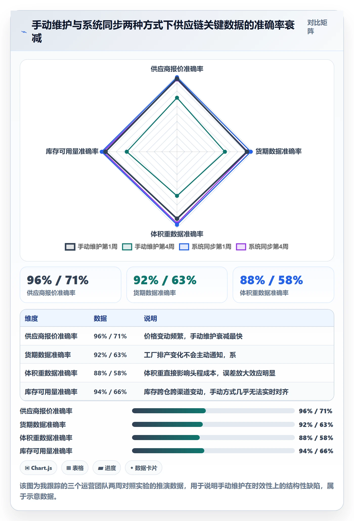 亚马逊软件执行标准:选品工具环节如何体现供应链协同
