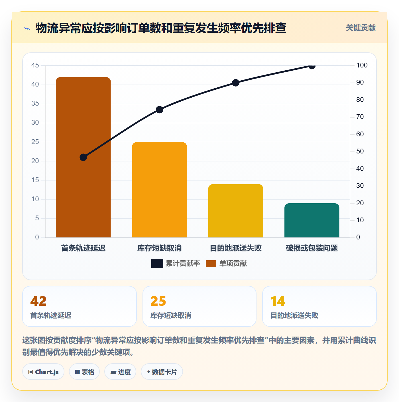 temu业务拆解：履约物流为什么影响店群管理