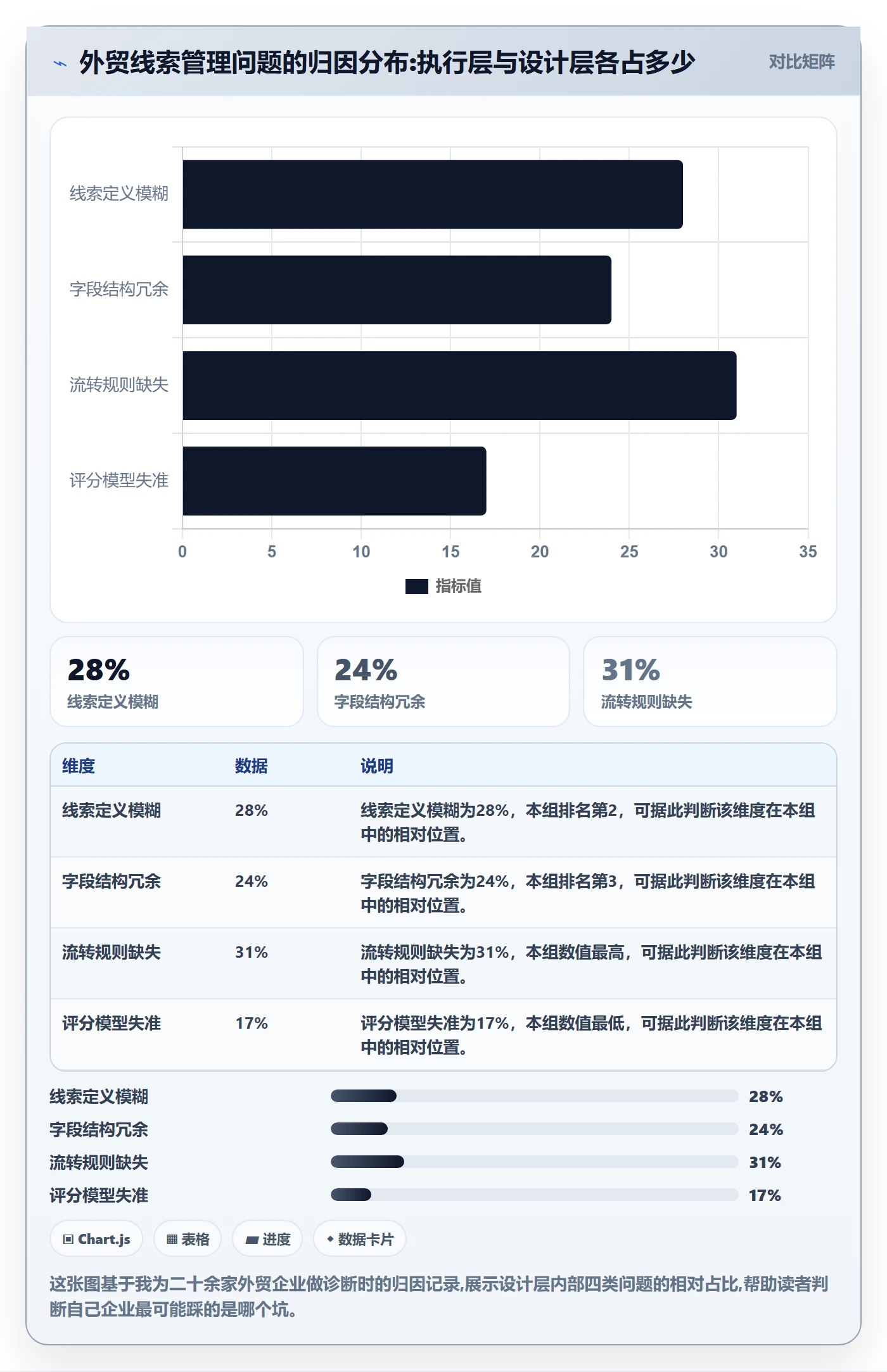 外贸数据分析平台管理要点：销售线索的常见误区如何设计