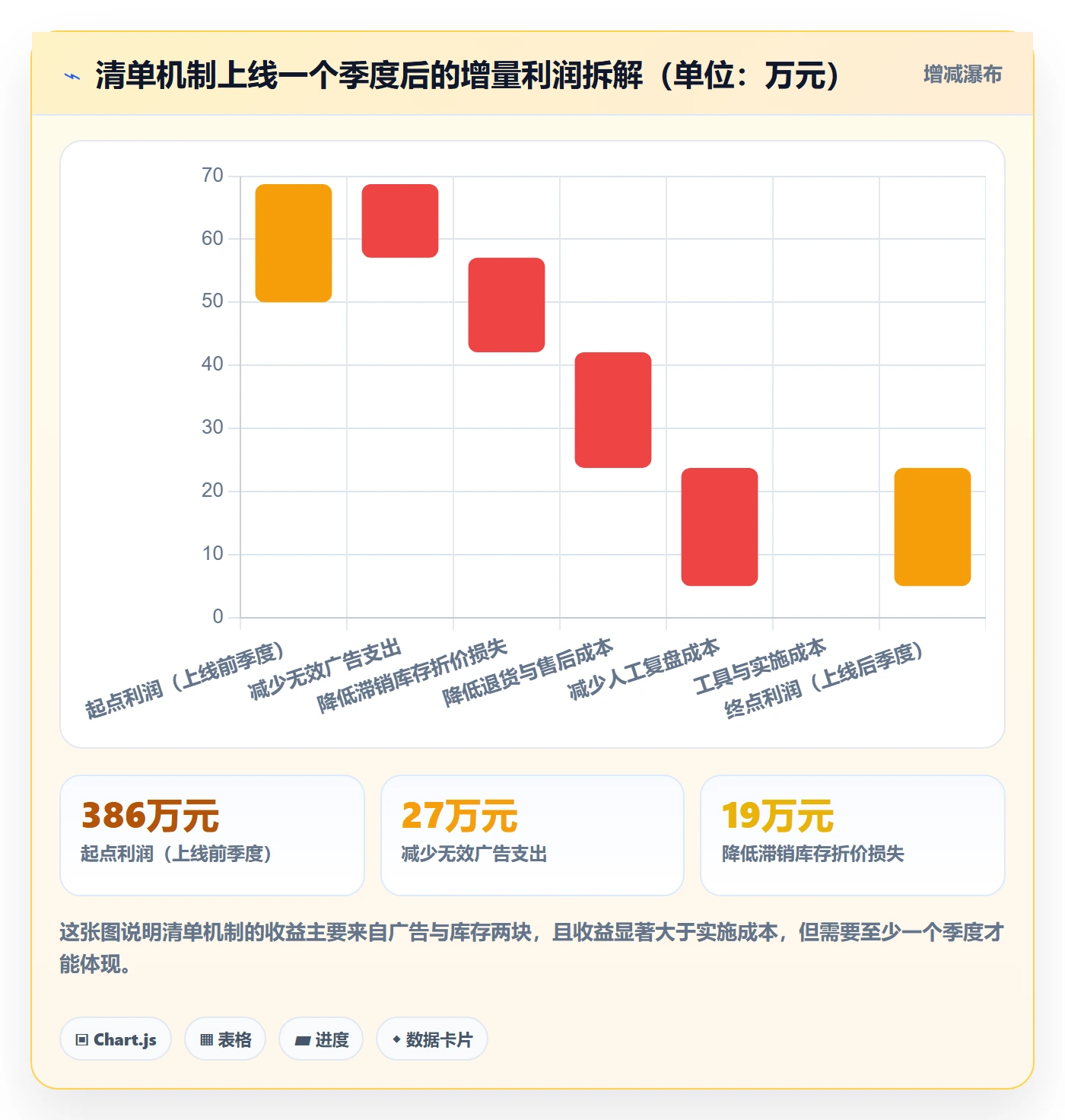 跨境电商运营方案设计:数据复盘场景的问题清单怎么做