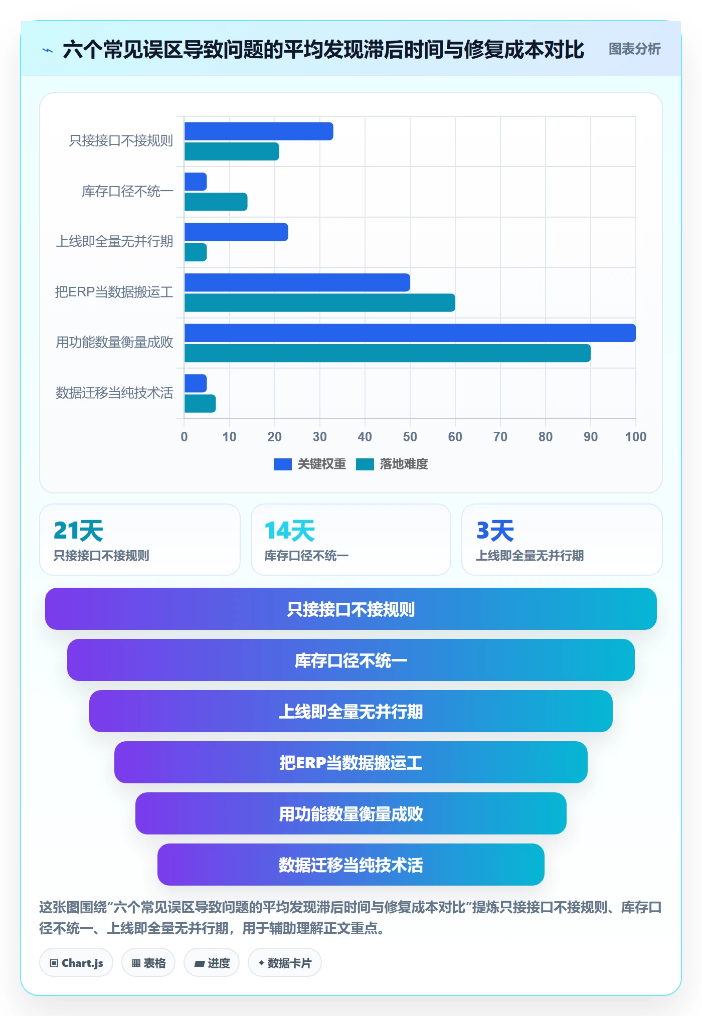 erp跨境电商优化清单：系统实施与平台规则的关键动作
