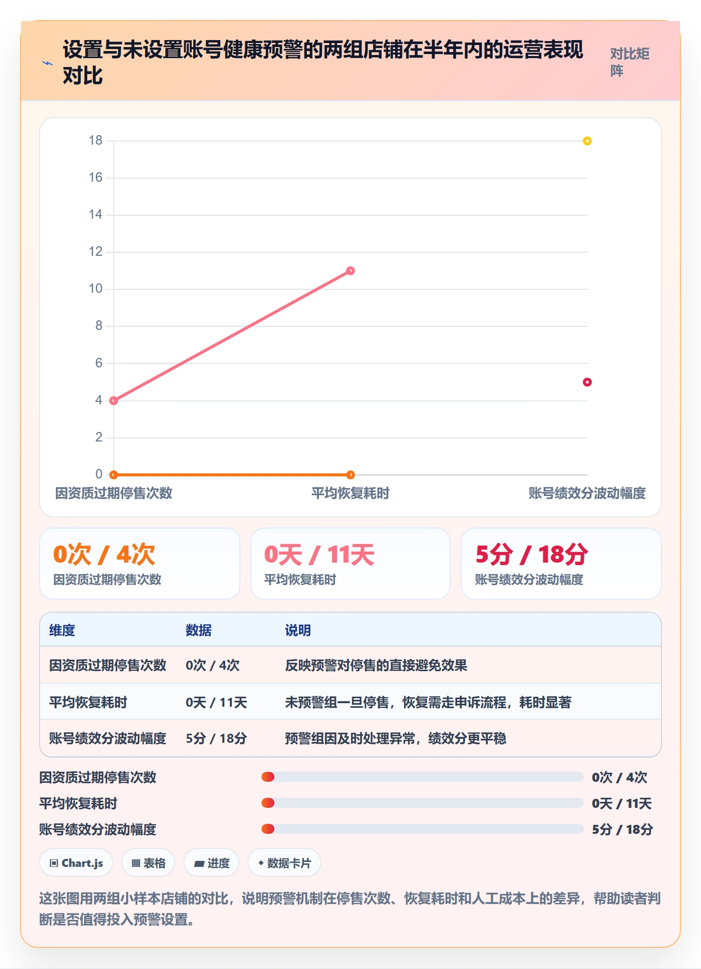 跨境电商一站式服务管理模板：围绕平台入驻开展指标体系