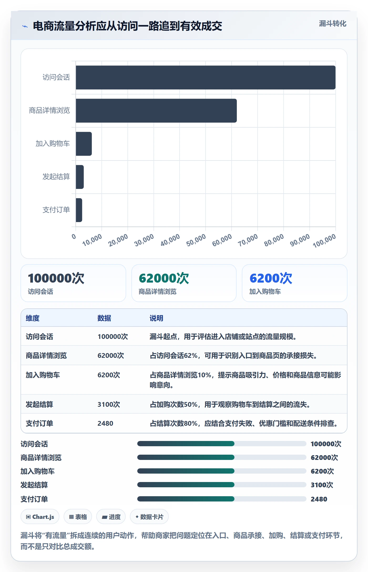 电商数据查询网站能力清单：中小商家需要覆盖哪些流量分析事项
