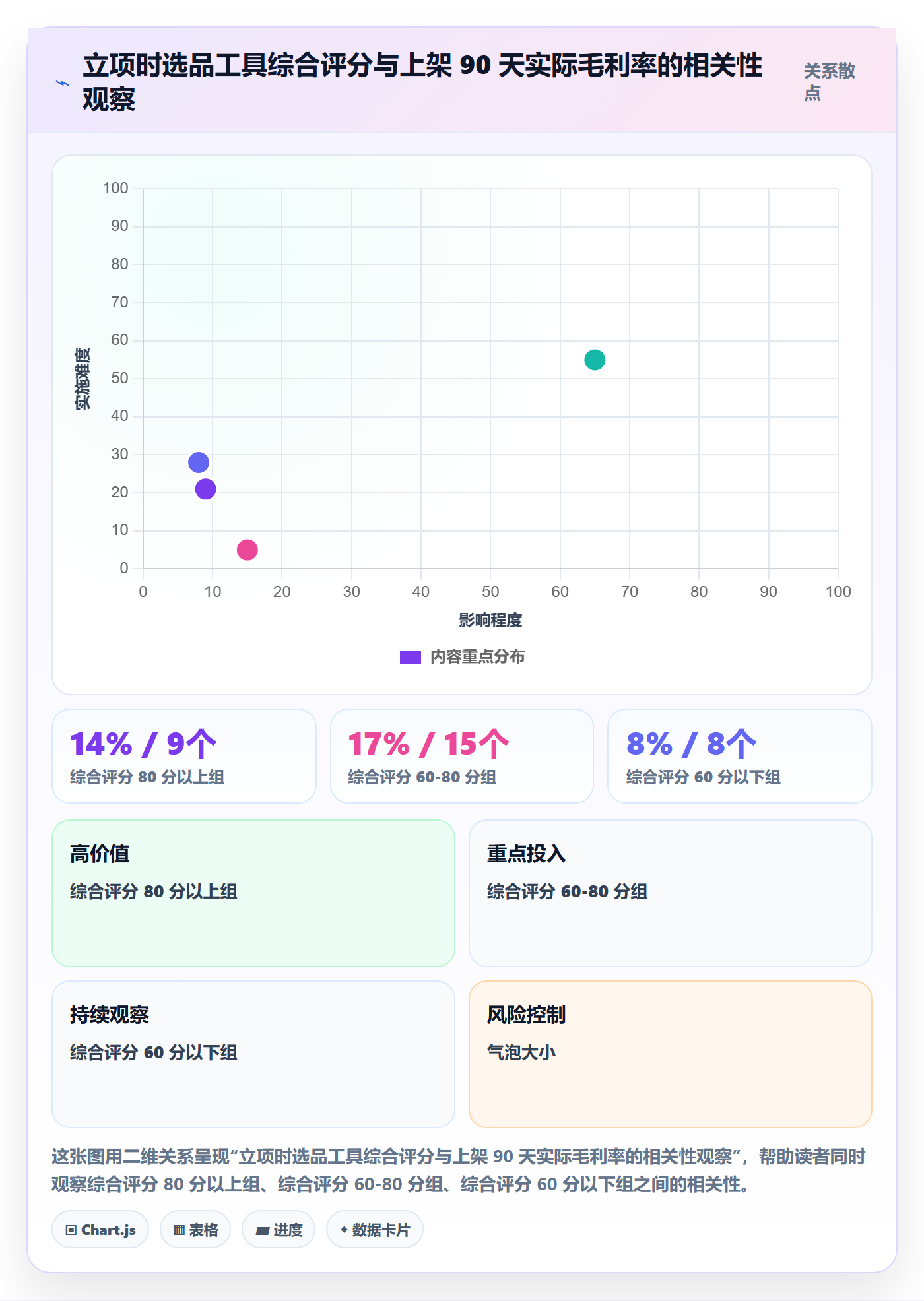 亚马逊软件管理模板:围绕选品工具开展季度复盘