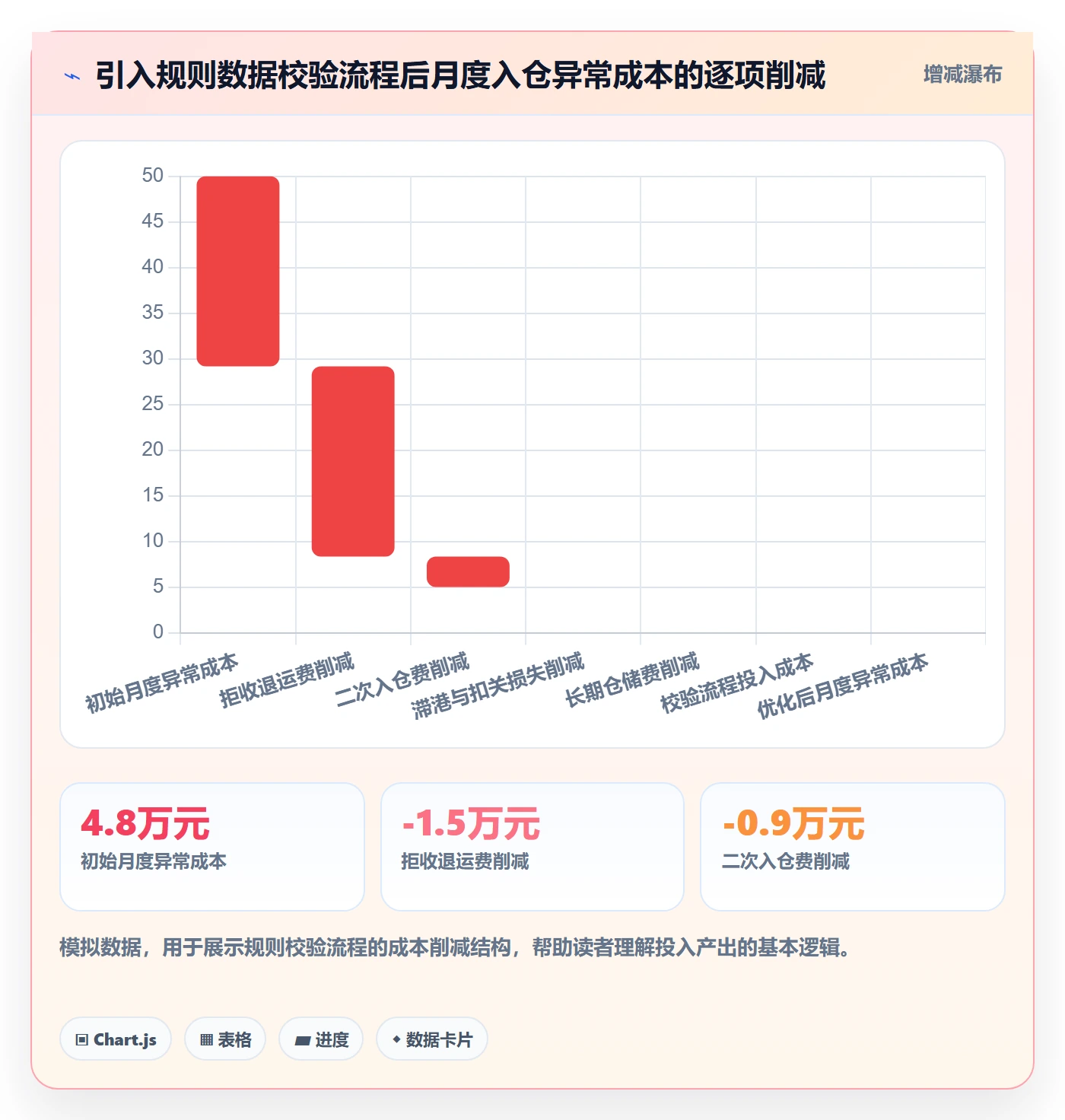 跨境电商一站式服务怎么用？仓储物流场景下的平台规则拆解