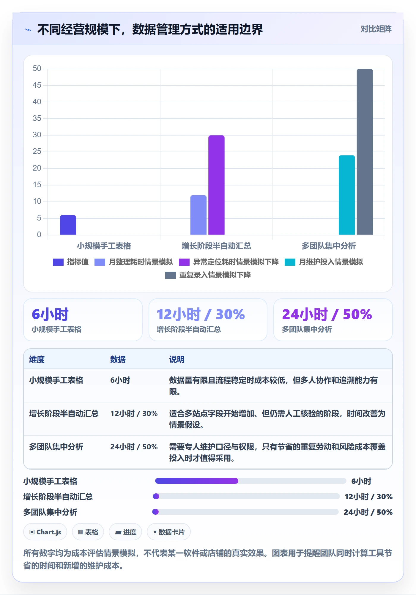 temu避坑指南：账号绩效环节的日常管理要注意什么