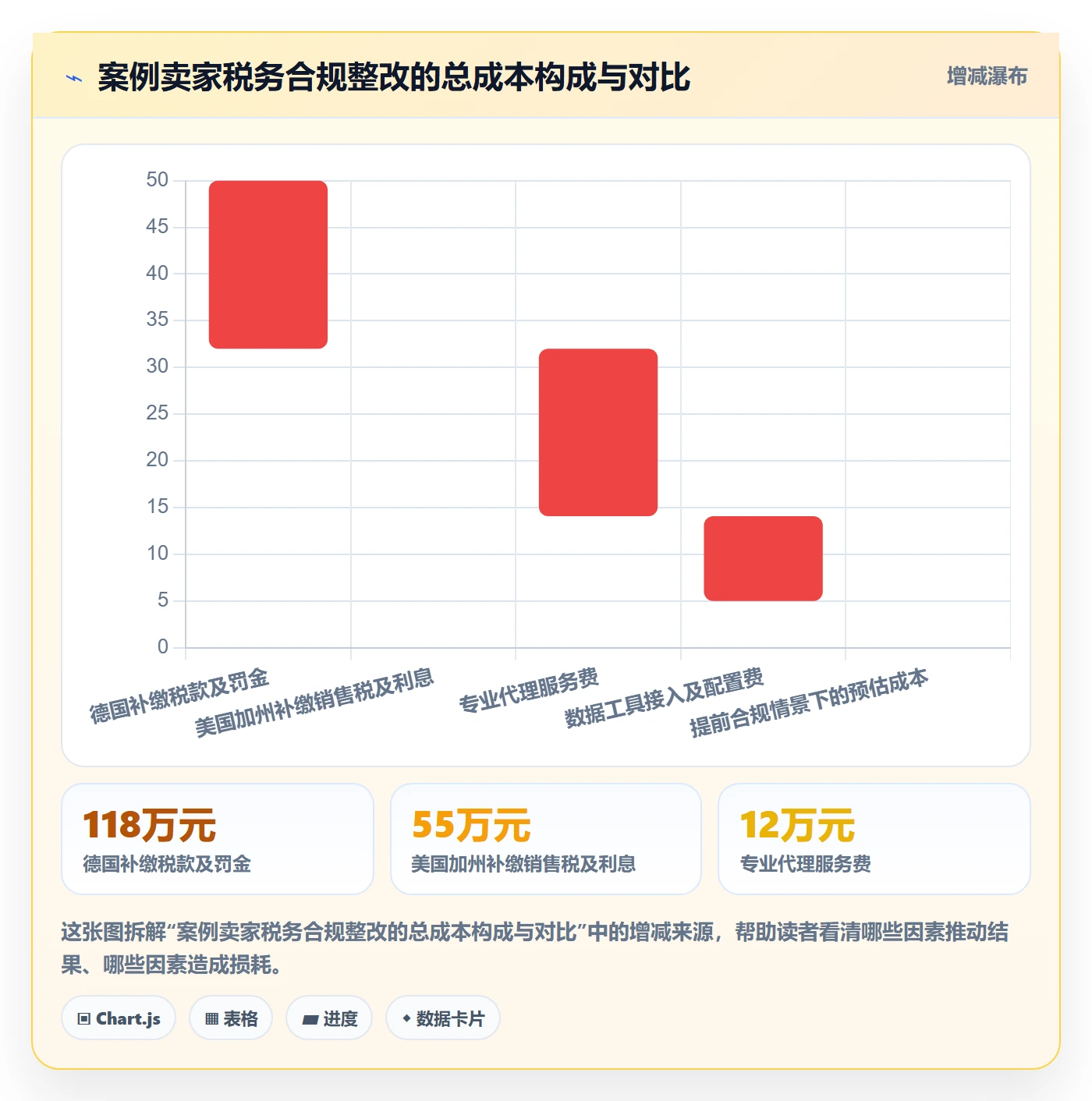 跨境电商一站式服务精细化运营：税务合规从哪里开始