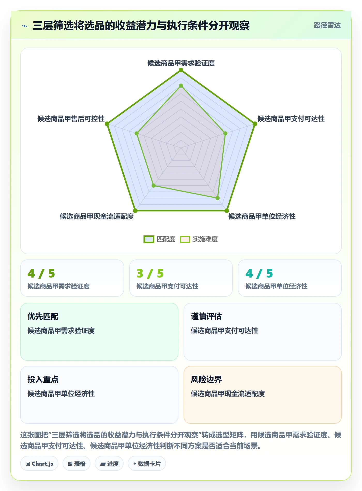 跨境电商实施路径：支付结算如何完成选品策略