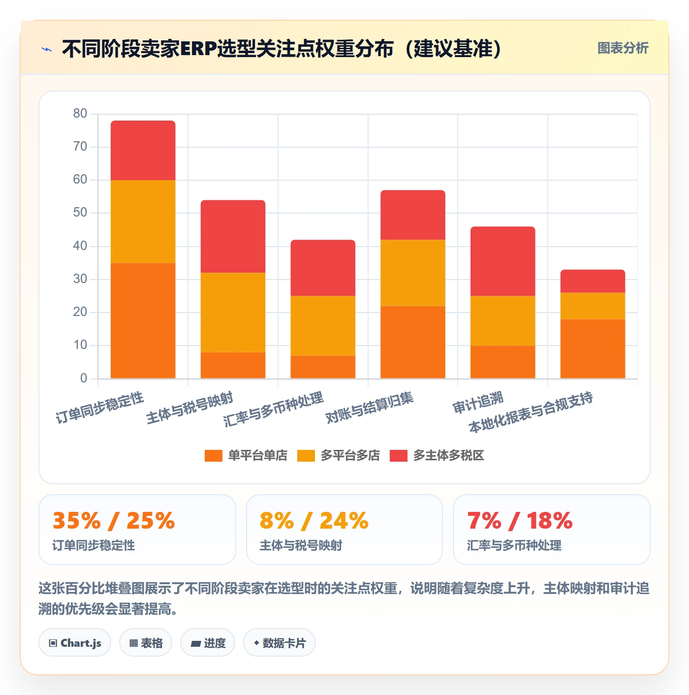 erp跨境电商怎么选？订单同步相关的税务筹划判断标准