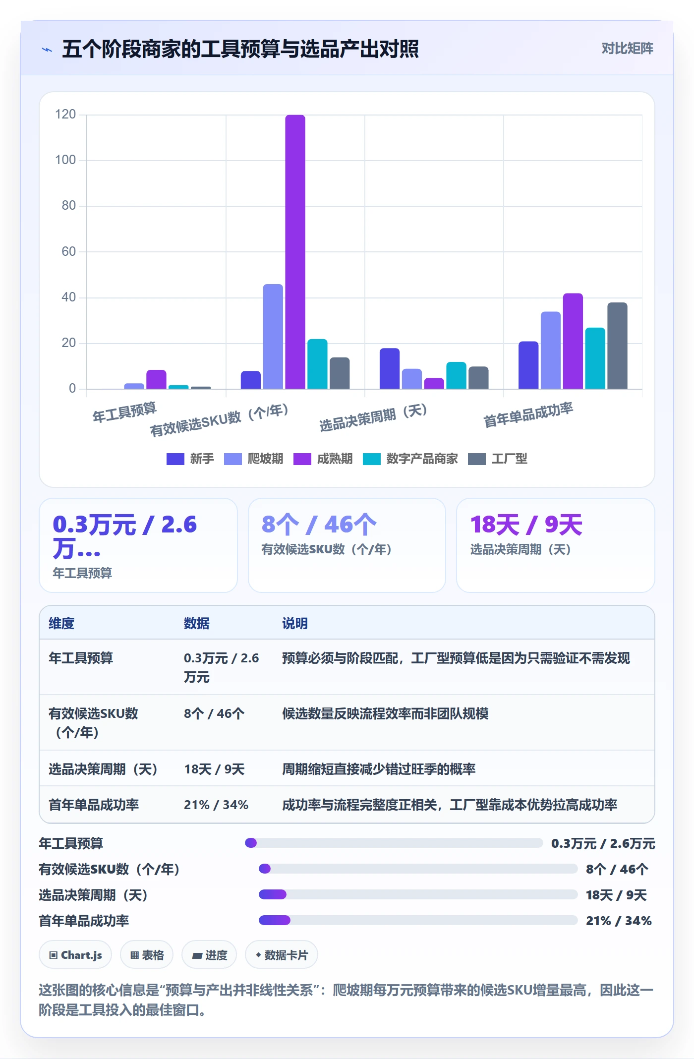 亚马逊软件中小商家:选品工具从哪里开始